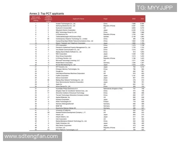 2023年度全球体育明星选手排名及其成就分析报告 2023年度全球体育明星选手排名及其成就分析报告
