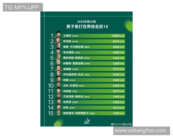 2023年全球体育明星排名前十揭晓谁将成为运动界的领军人物 2023年全球体育明星排名前十揭晓谁将成为运动界的领军人物