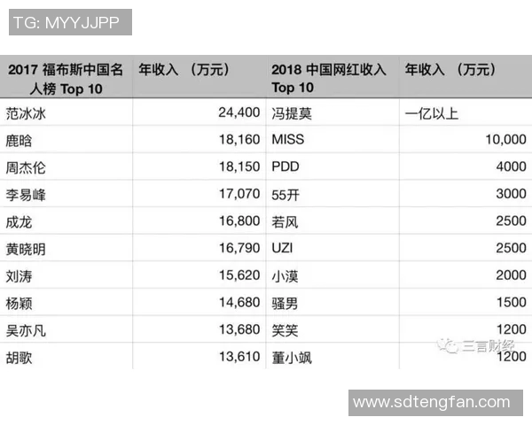 2023年中国文化体育明星收入排行榜揭晓谁是收入最高的明星