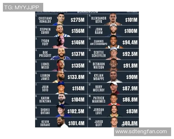 2023年全球体育明星职业排名揭晓引发热议与关注 2023年全球体育明星职业排名揭晓引发热议与关注